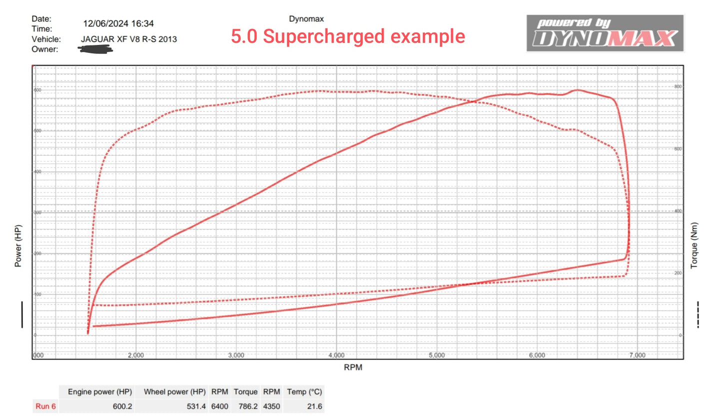 Wraptor Performance Level 2 Tune Wraptor Performance Level 2 Tune Specialist Jaguar/Land Rover - 3.0 and 5.0 Supercharged