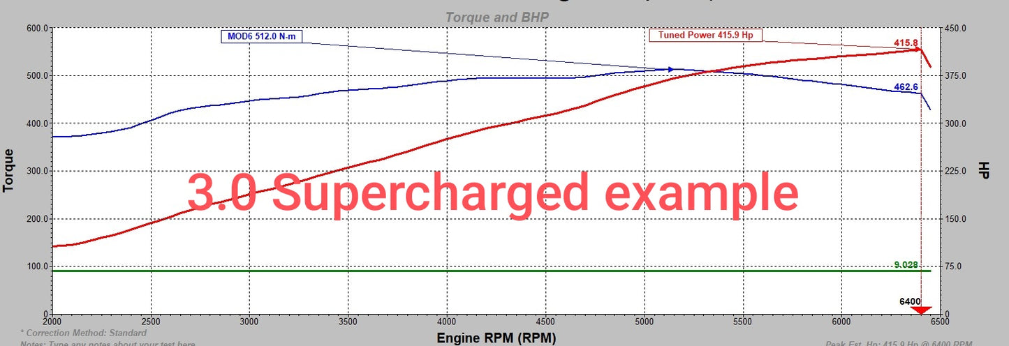 Wraptor Performance Level 2 Tune Wraptor Performance Level 2 Tune Specialist Jaguar/Land Rover - 3.0 and 5.0 Supercharged